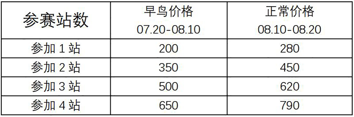 参赛站数.jpg