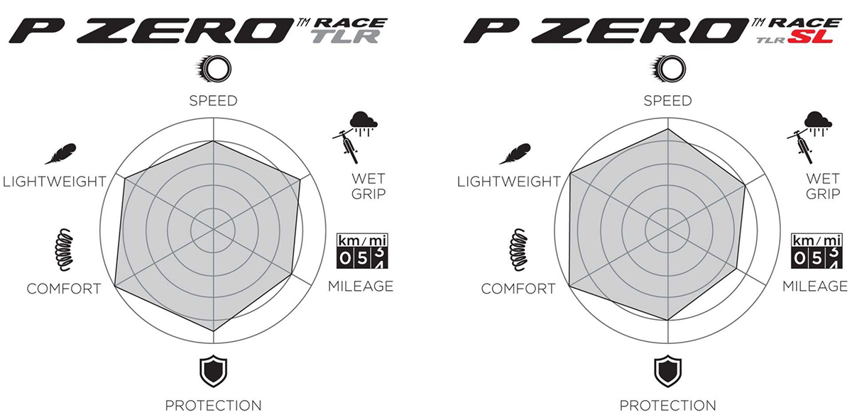 Pirelli-P-Zero-Race-TLR-tubeless-road-tires_TLR-SL-lightweight-tubeless-road-bike-race-tire_comparison-1920x941.jpg