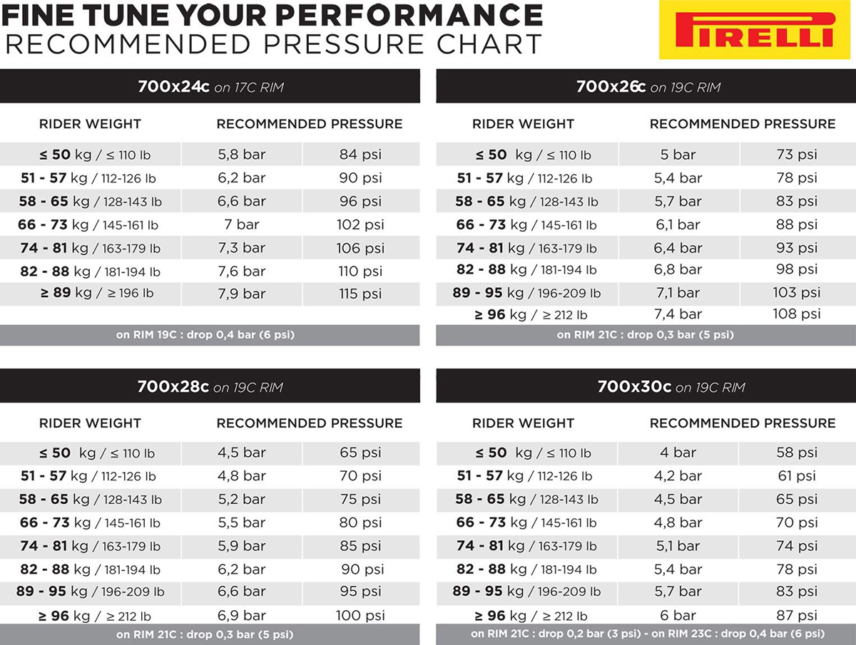 Pirelli-P-Zero-Race-TLR-tubeless-road-tires_TLR-SL-lightweight-tubeless-road-bike-race-tire_recommended-pressures.jpg