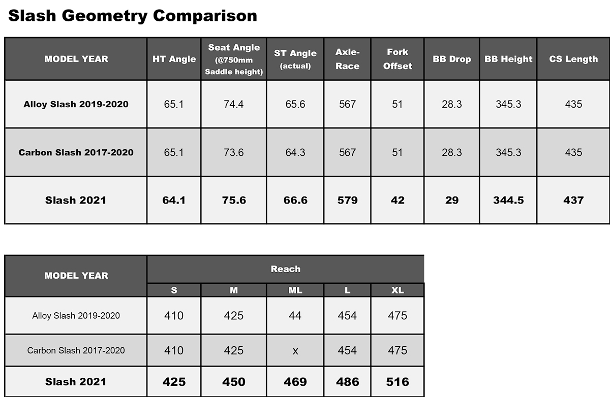 MY21_Slash_Geometry_Comparison.jpg