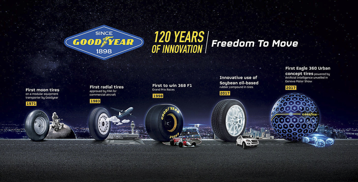 Goodyear_120yr_anniversary.jpg