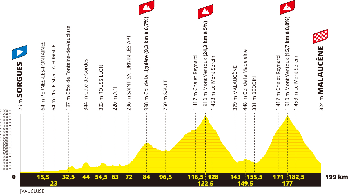 TDF21_Profil Etape 11-A.S.O..jpg