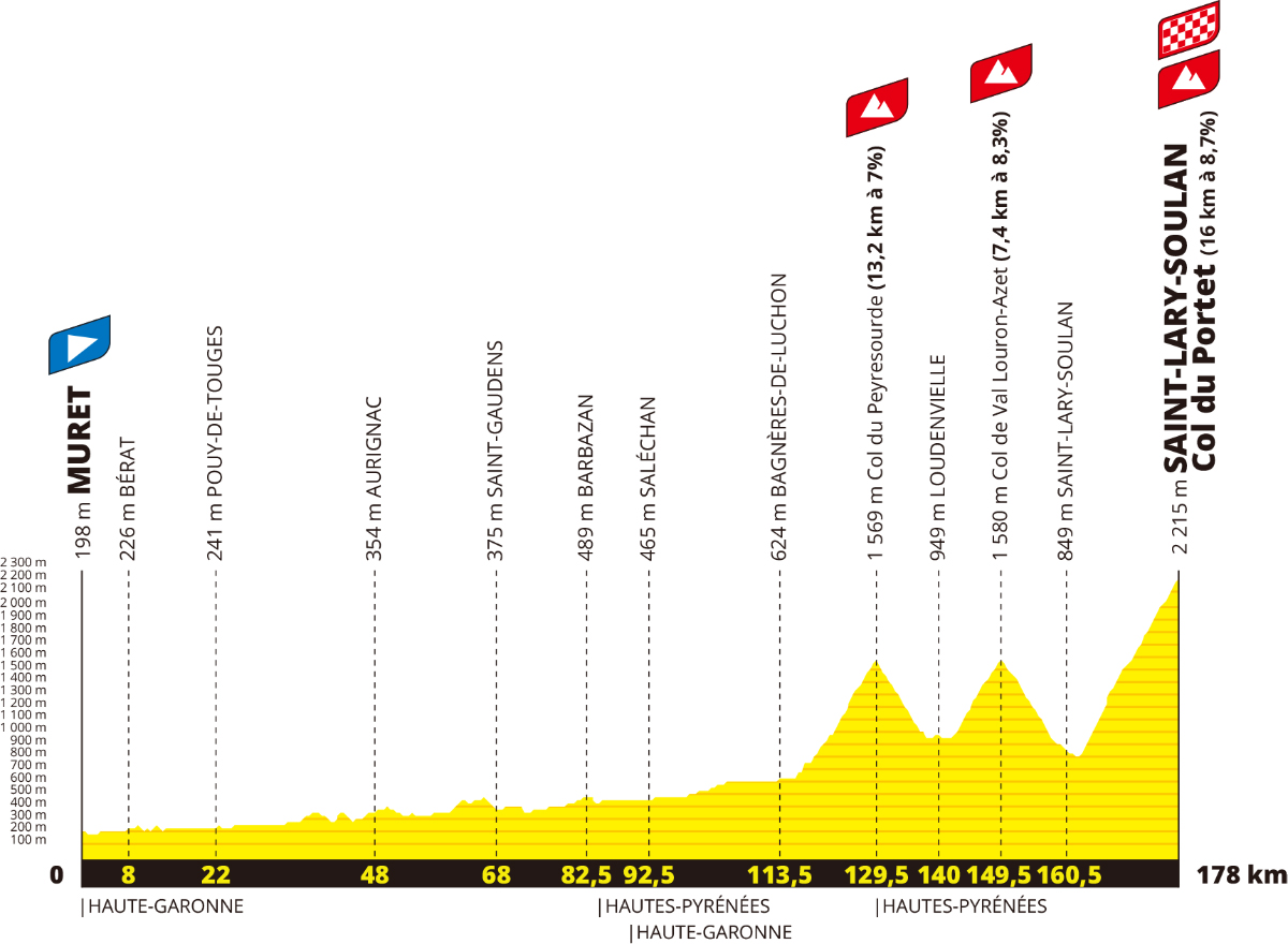 TDF21_Profil Etape 17-A.S.O..jpg