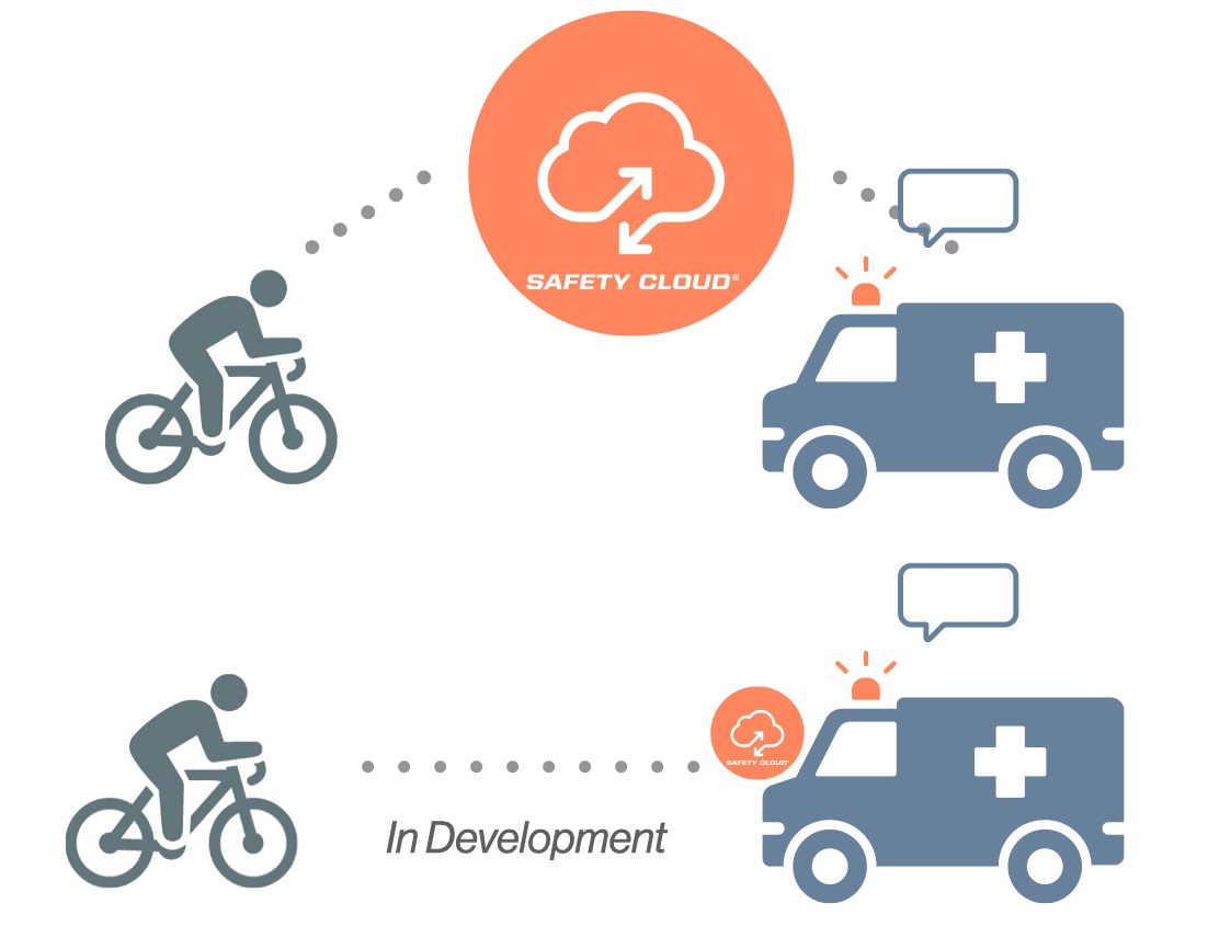 HAAS-Alert-Safety-cloud-bicycle-to-responder-digital-alerting.jpg