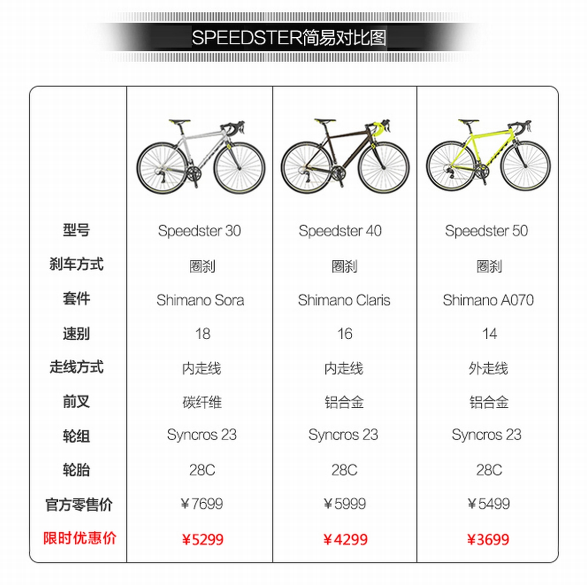 配置对比图.jpg