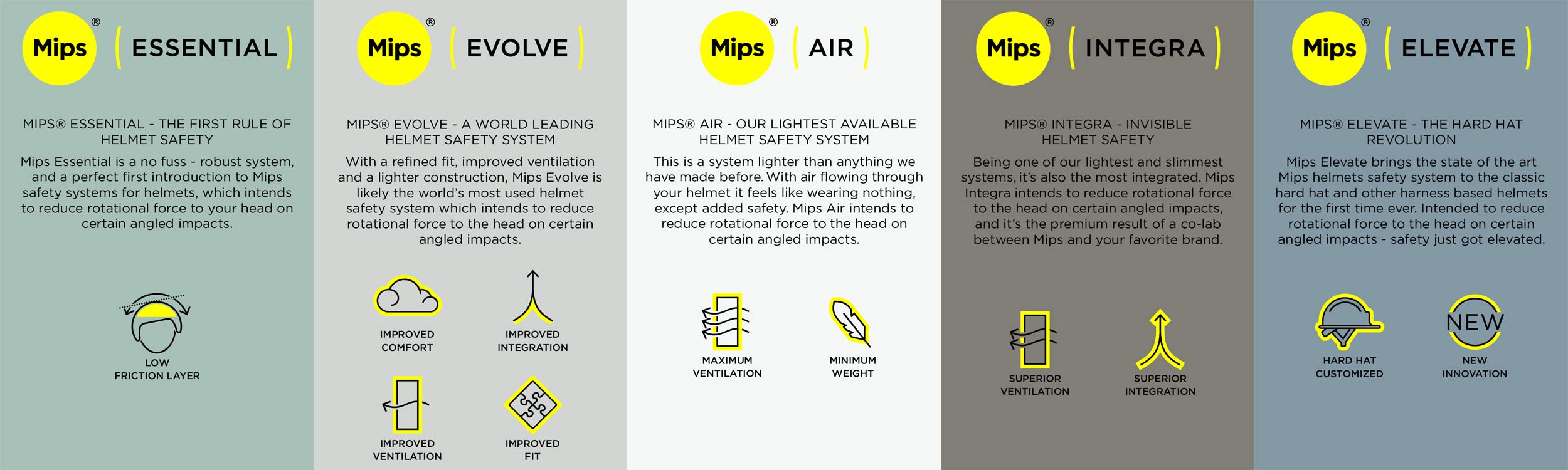 MIPS-Essential-Evolve-Air-Integra-Elevate-helmet-protection-renaming_rotation-reduction_yellow-low-friction-liner_safer-helmets.jpg