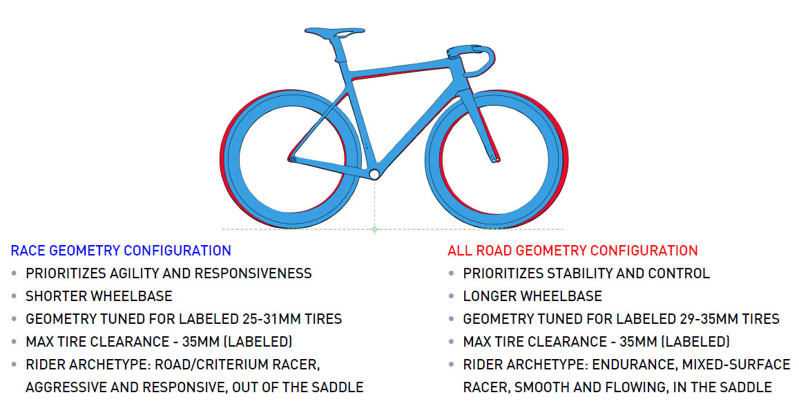 ENVE-Custom-Road-geometry-race-or-all-road.jpg