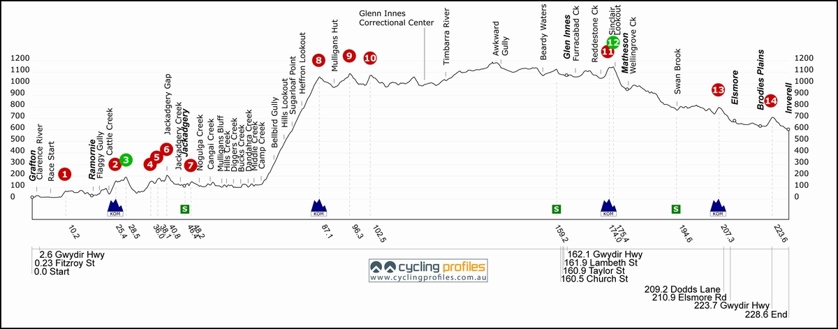 CA_NRS13GraftonInverell.jpg