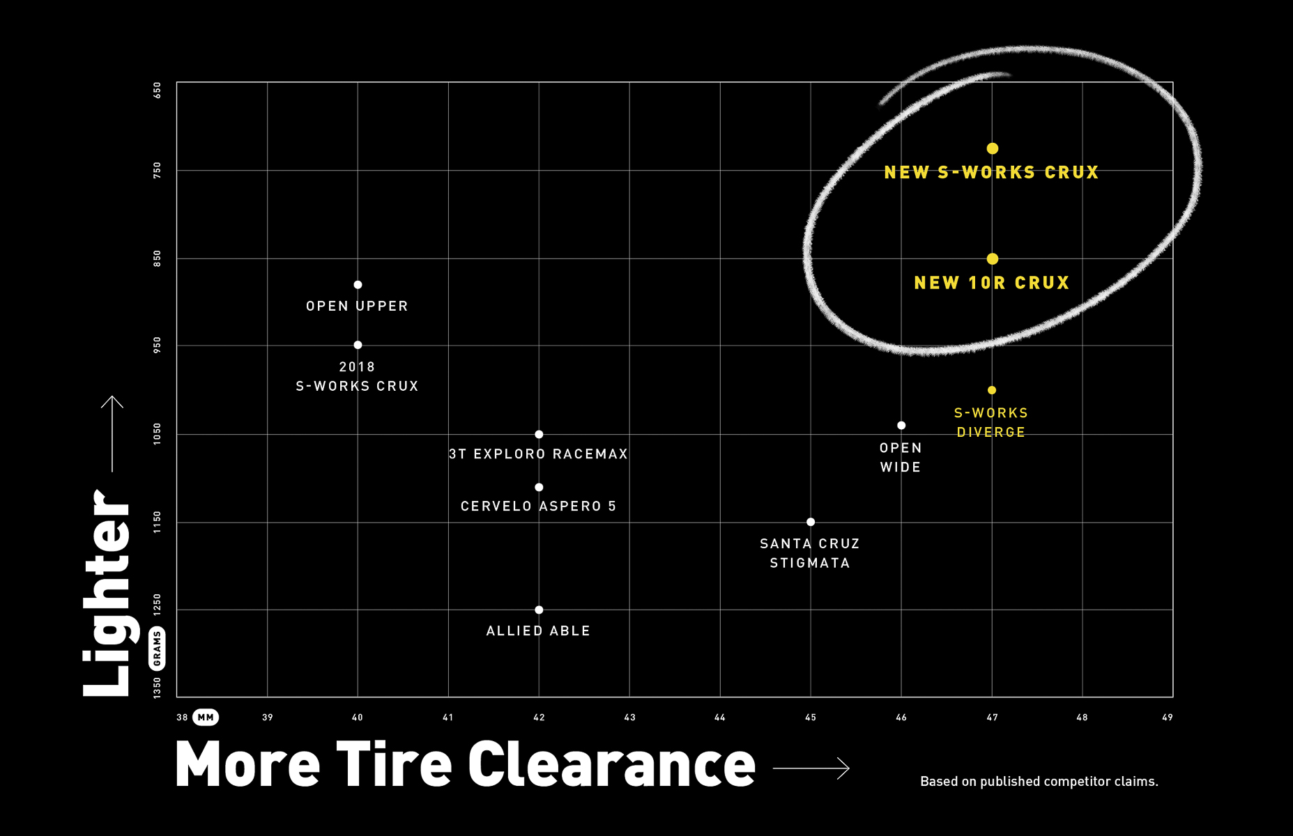 Crux_Clearance_to_Weight_Chart.jpg