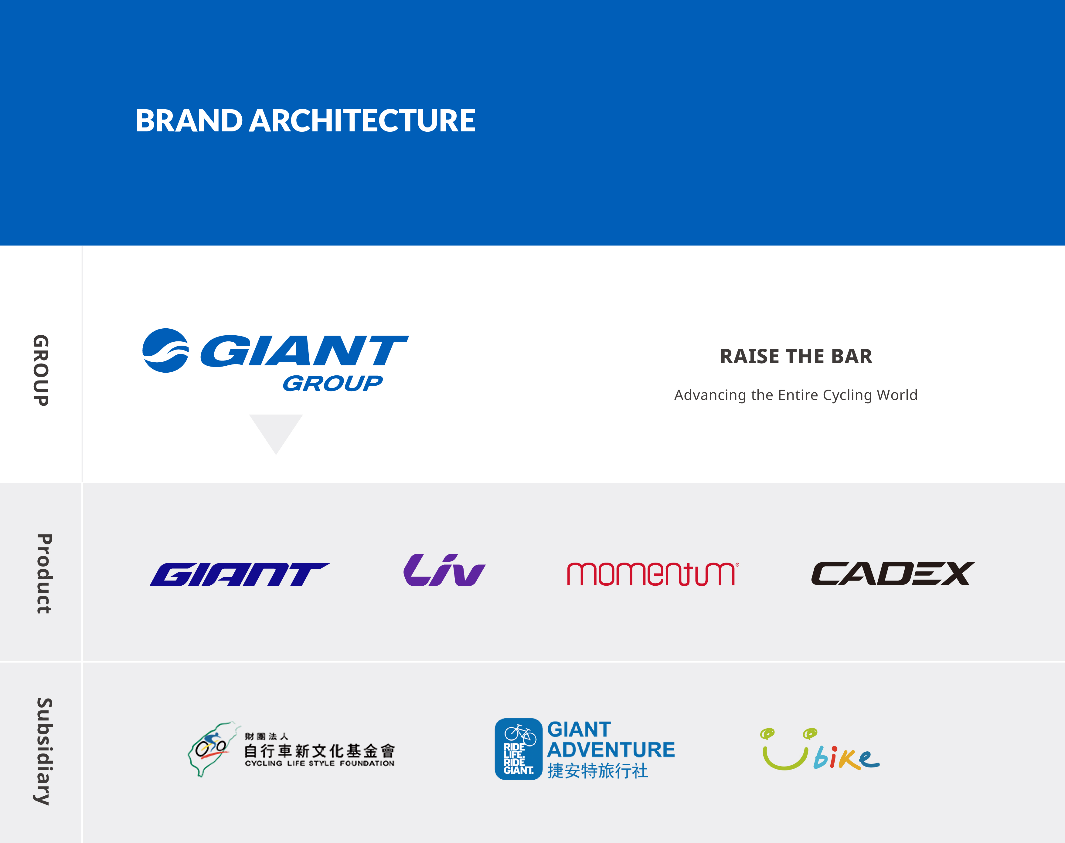 brand architecture_20200304.jpg