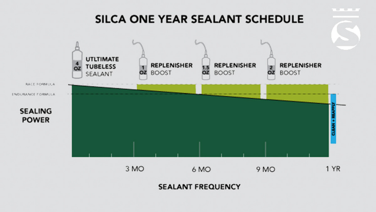 Silca-Ultimate-tubeless-tire-sealant-5-1340x754.jpg