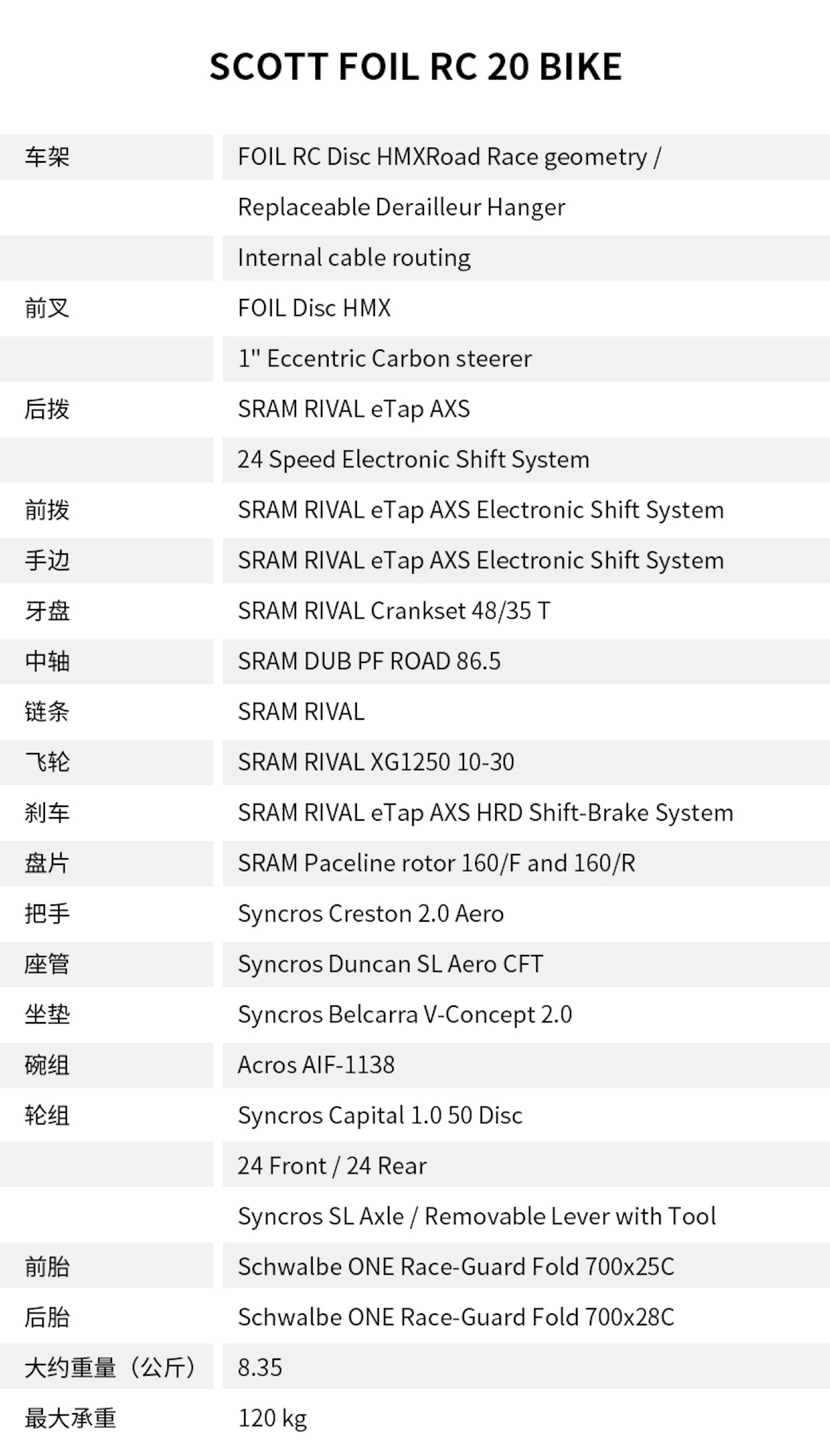 配置表.jpg