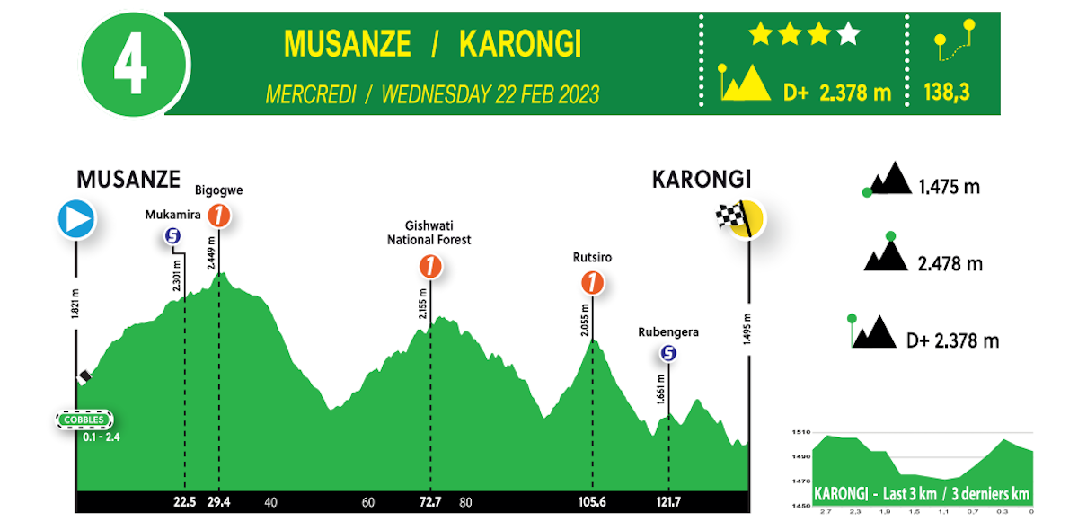 Tour du Rwanda 2023 - technical guide_22.png