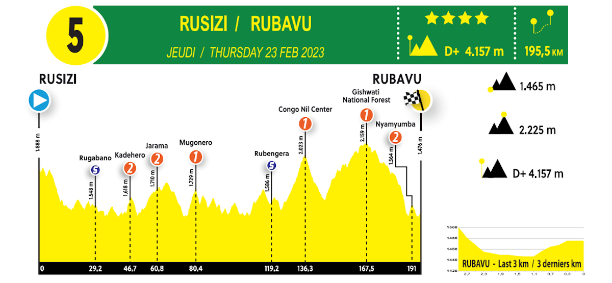 Tour du Rwanda 2023 - technical guide_26.png