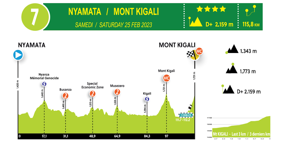 Tour du Rwanda 2023 - technical guide_34.png