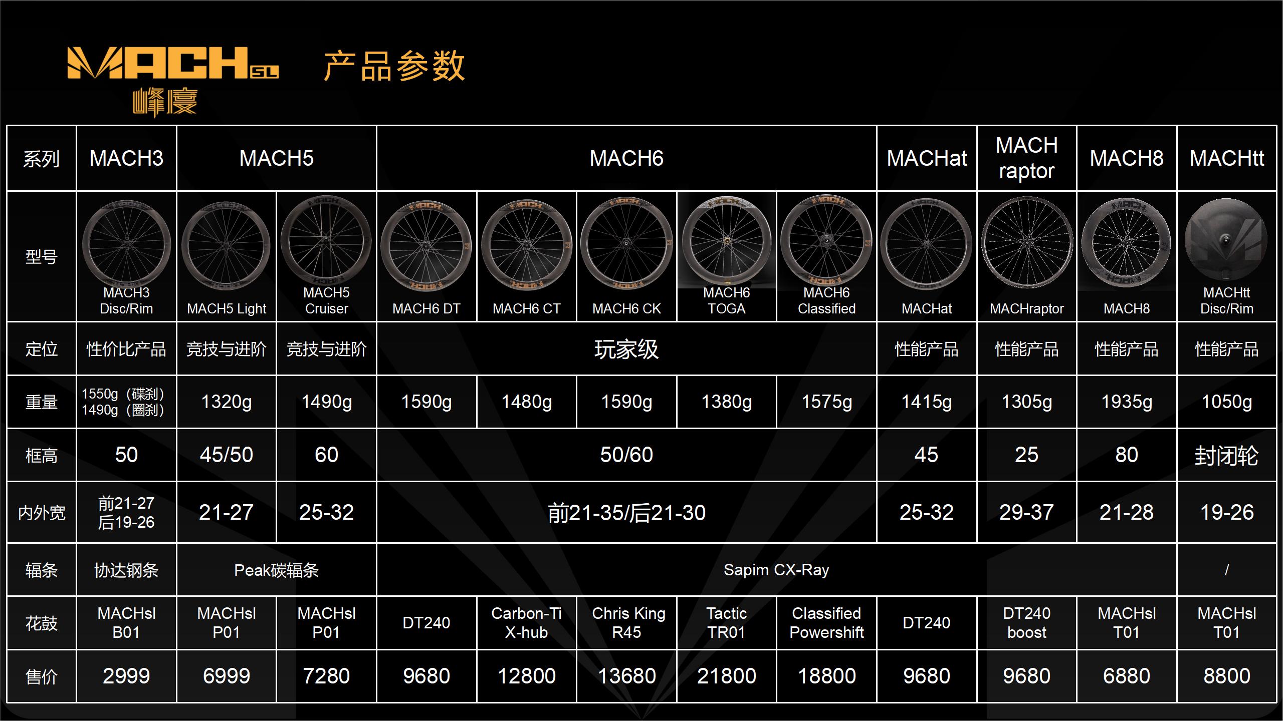 MACHsl产品参数(1)_01.jpg