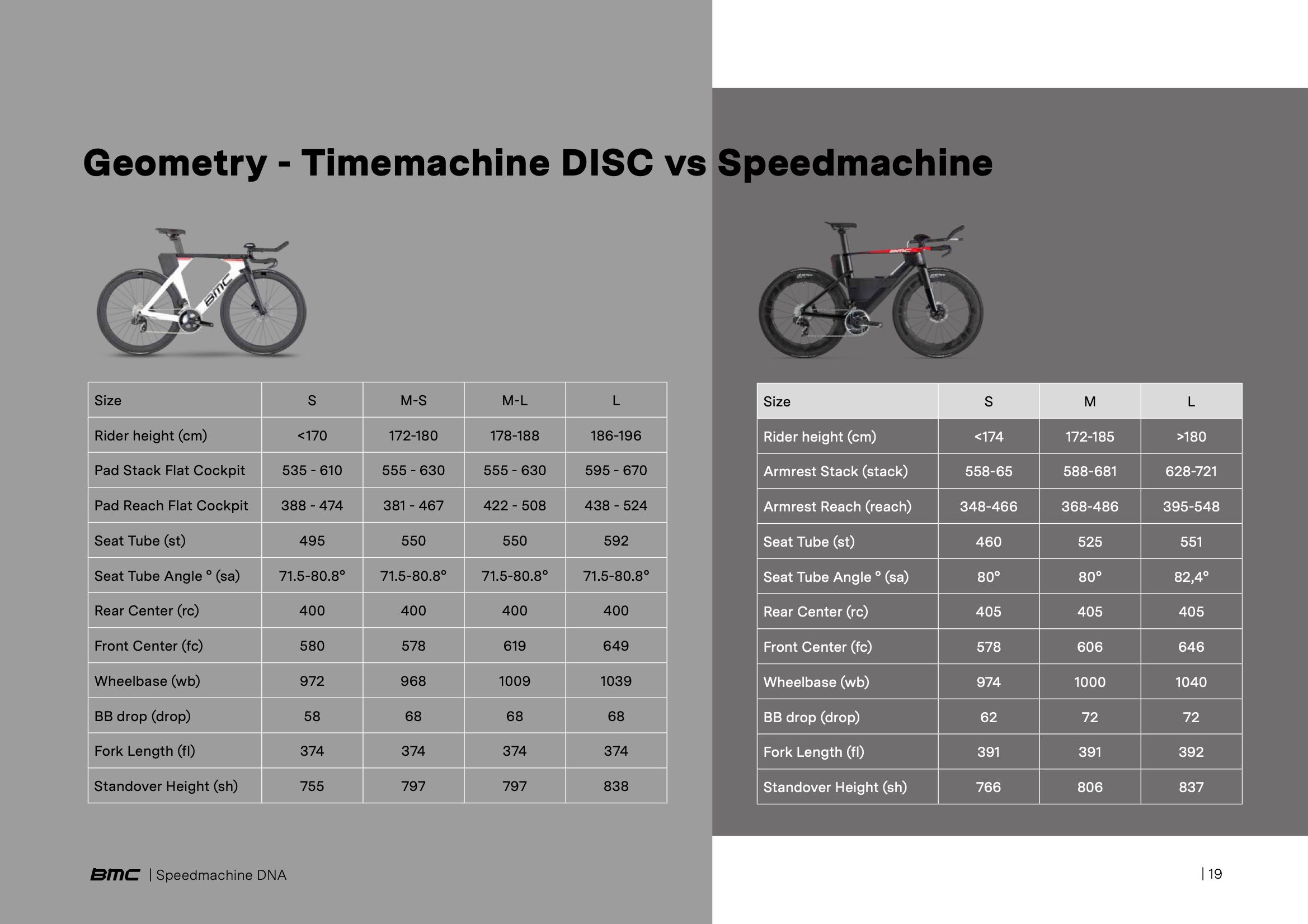 Speedmachine DNA EN 19.jpeg