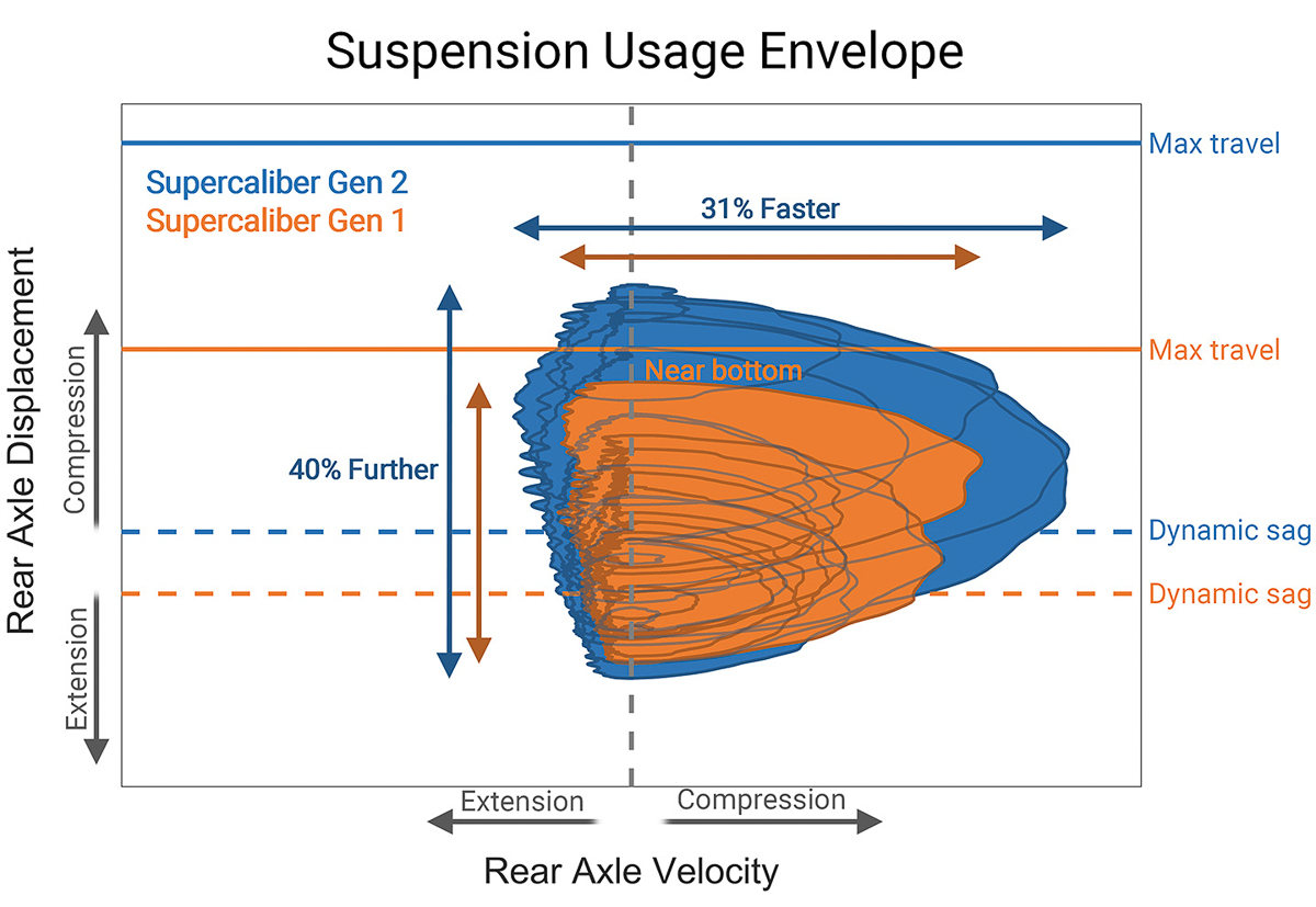 Suspenseion-Envelope-on-Trail-1440x992-1.jpg