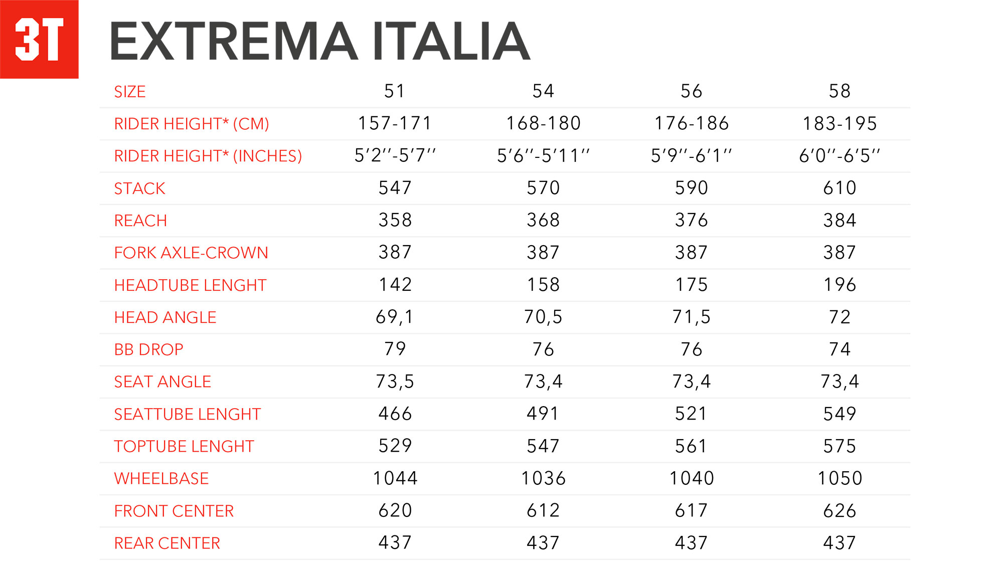 3T-Extrema-Italia-Integrale_new-carbon-fat-tire-29er-aero-adventure-gravel-bike-made-in-Italy_progressive-gravel-race-geometry.jpg
