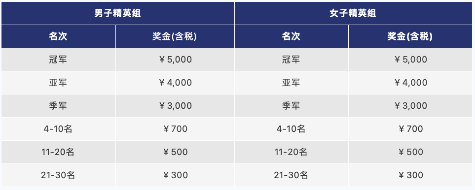 截屏2024-02-23 14.43.05.png