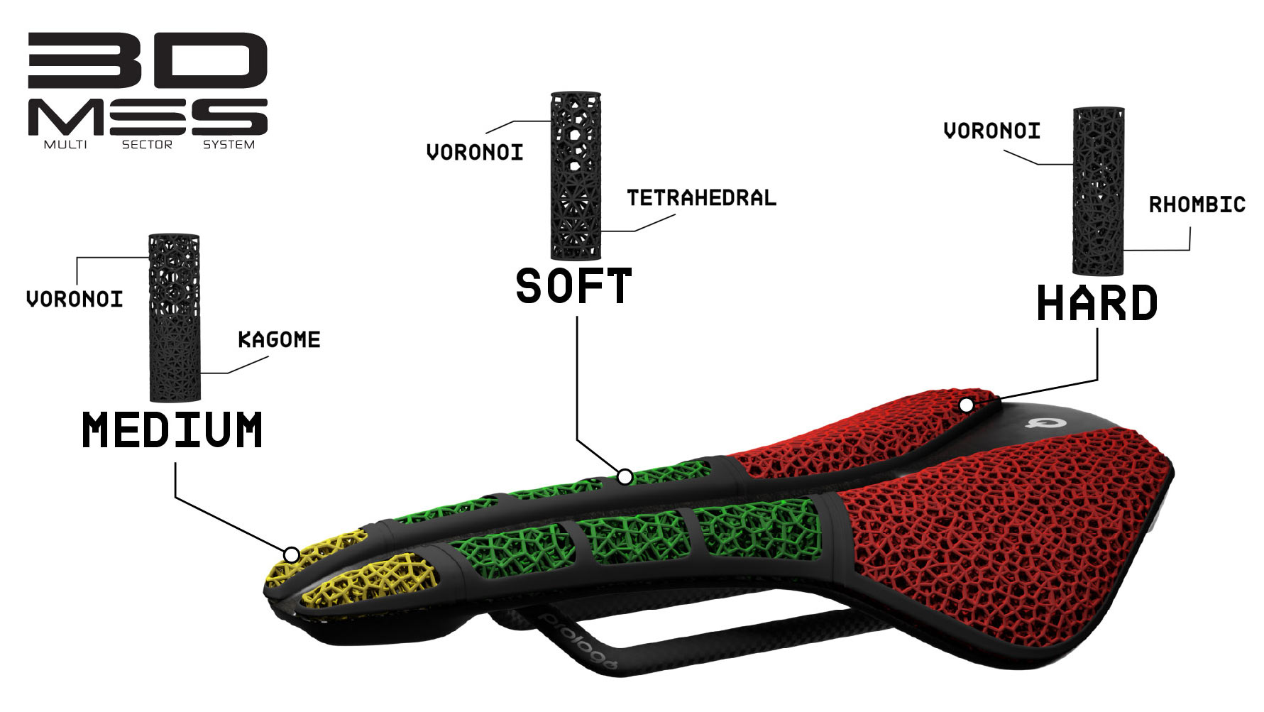 Prologo-Nago-R4-3DMSS-3D-printed-road-bike-saddle-4.jpg