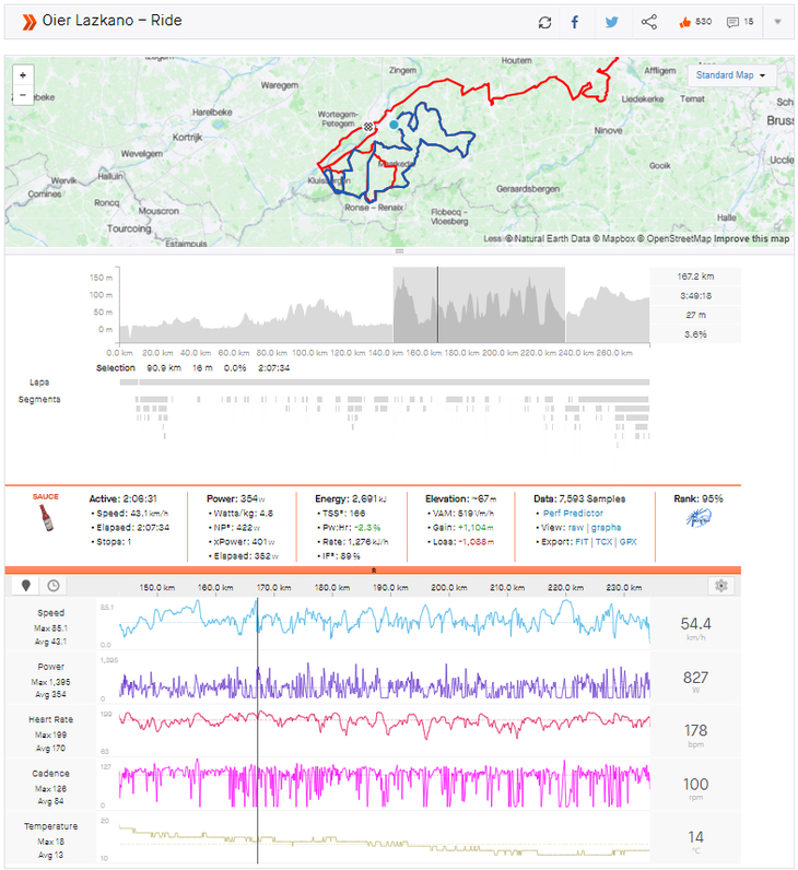 power analysis tour of flanders matheiu Van der Poel..jpg