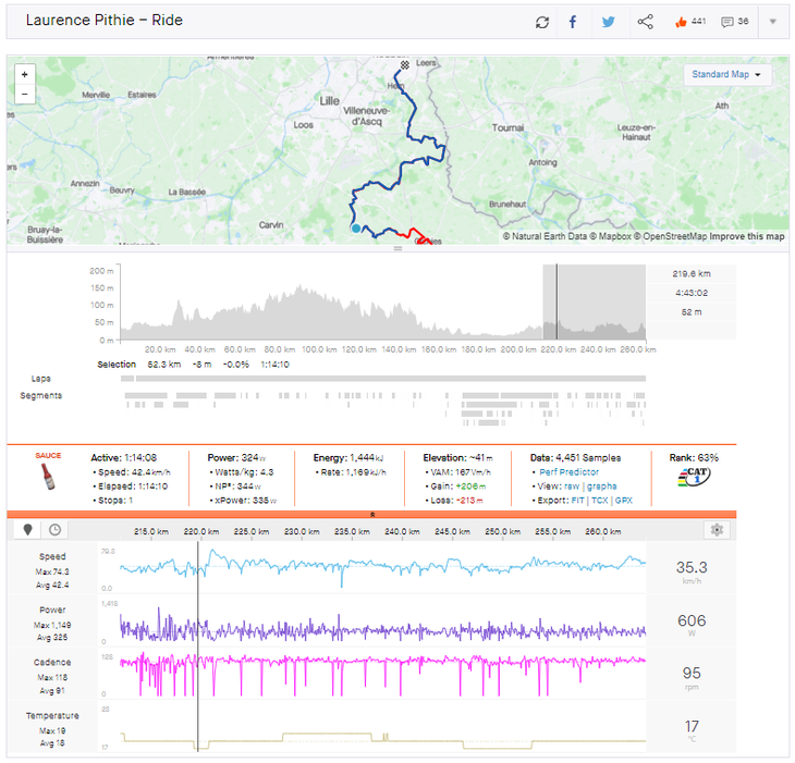 Pithie - Final 52 km of Paris-Roubaix.png