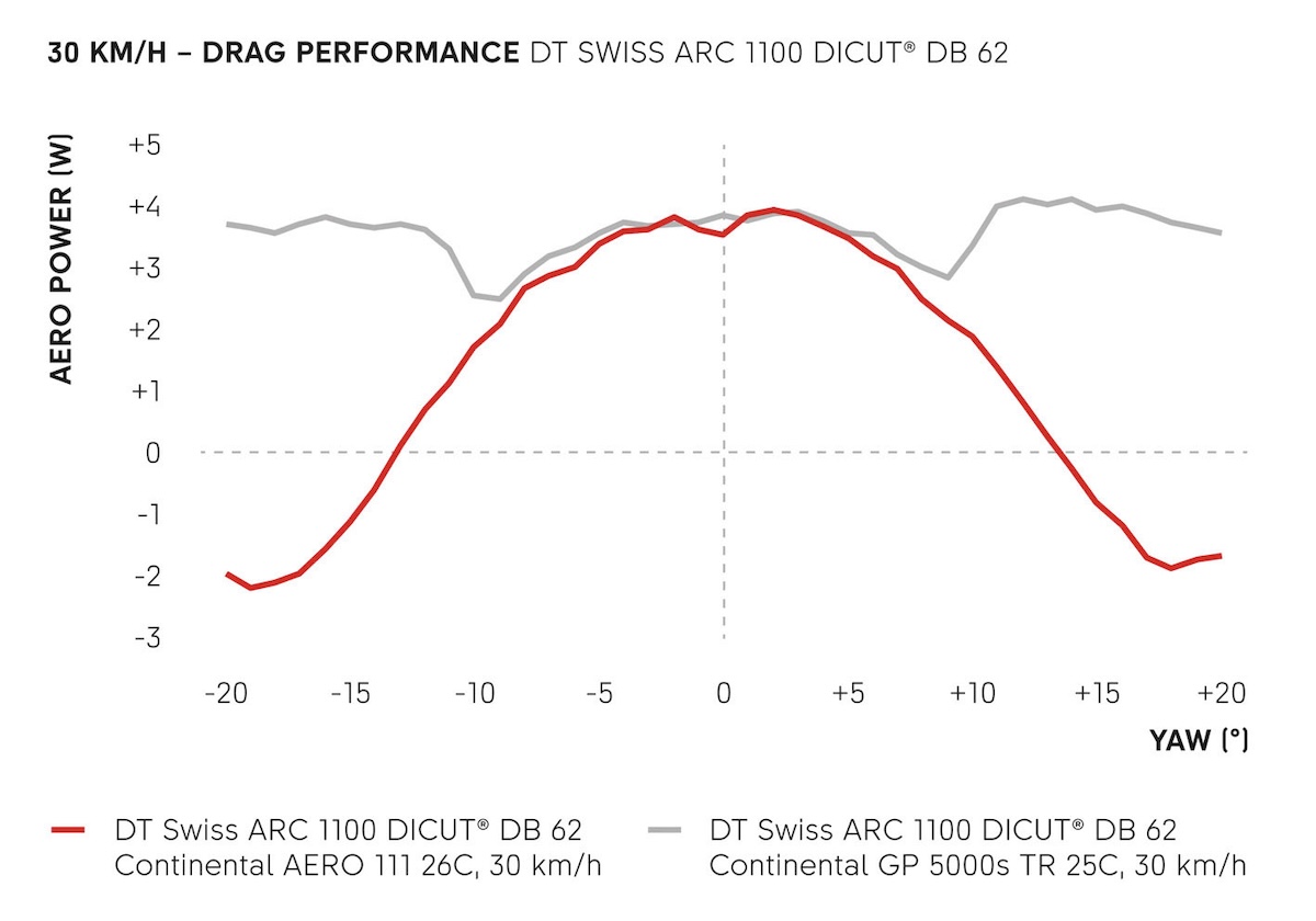 Aero-111-tire-drag-comparison-chart.jpg