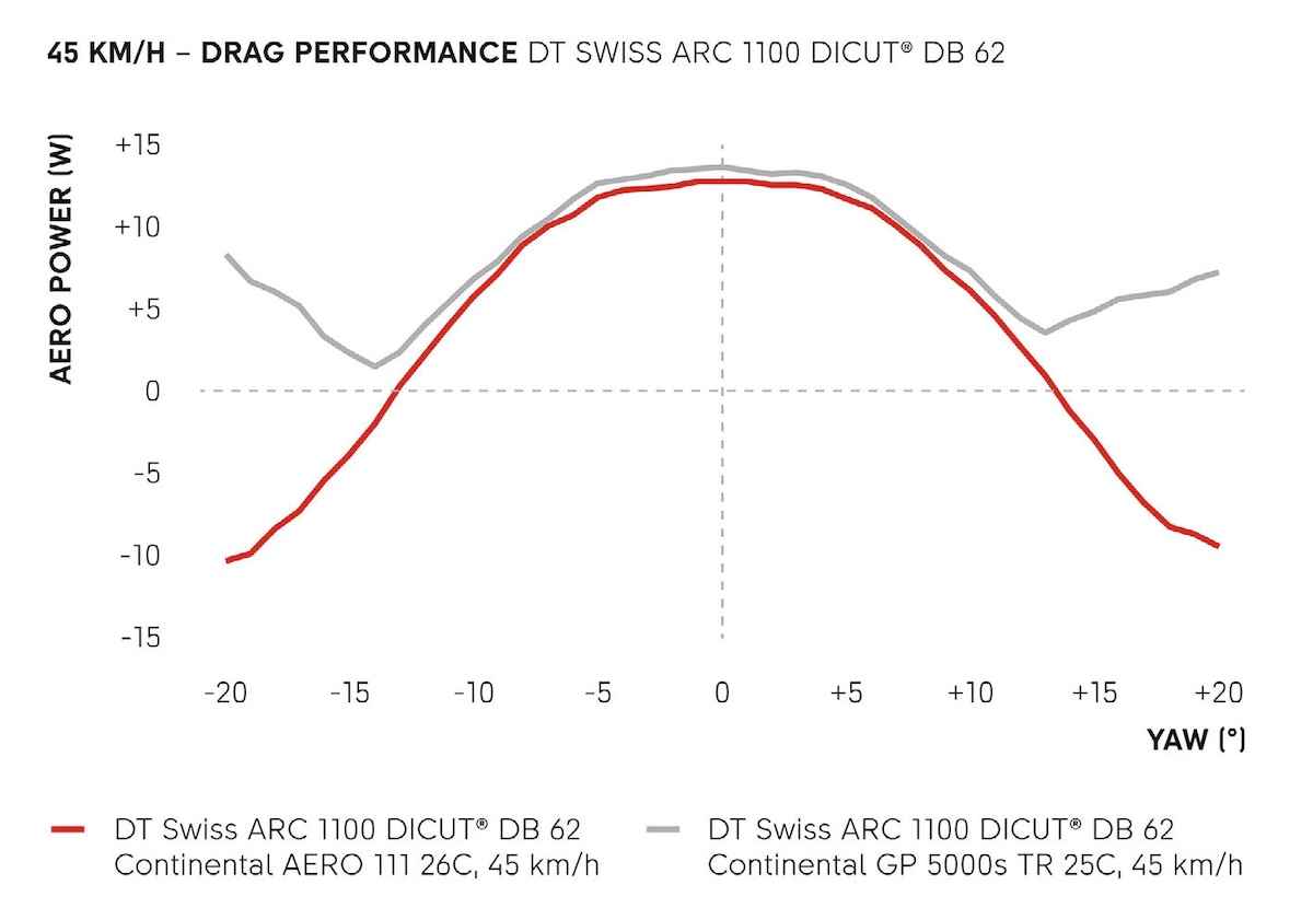 Aero-111-tire-drag-comparison-chart-fast.jpg