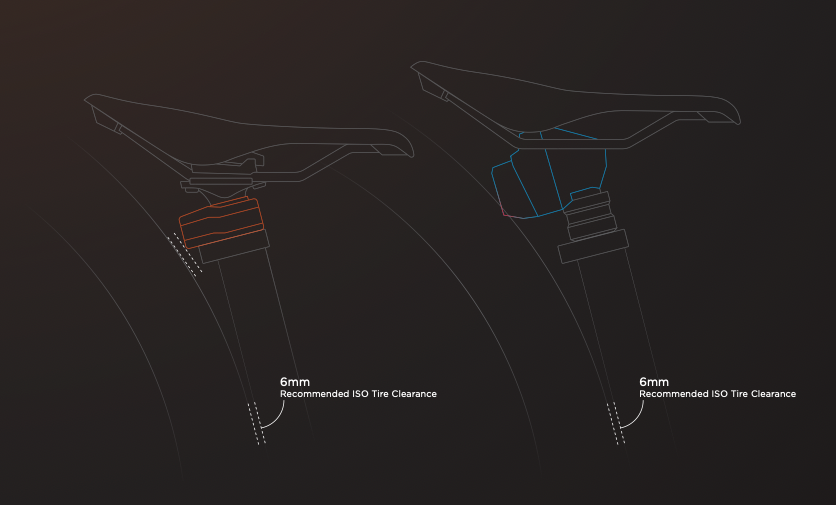 Fox-Neo-Transfer-details1.png