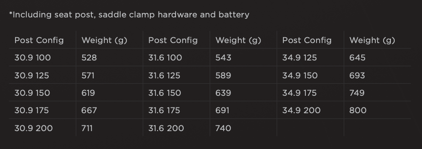 Fox-Neo-Transfer-details3.png