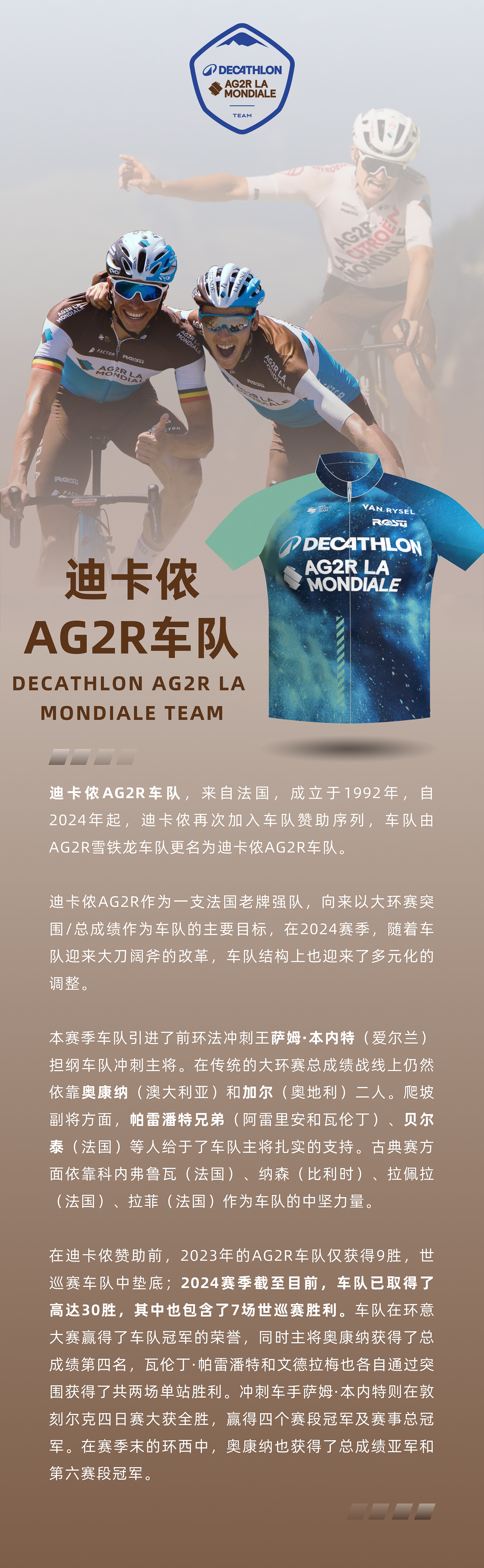 06迪卡侬AG2R车队.jpg