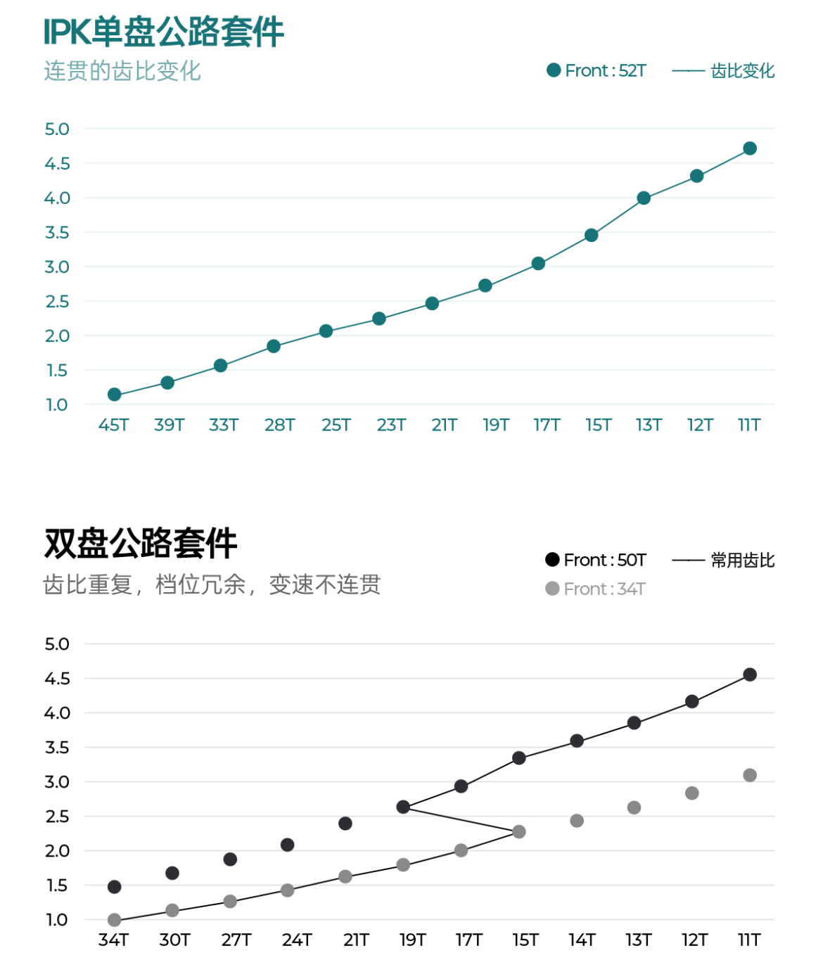 齿比变化对比.png