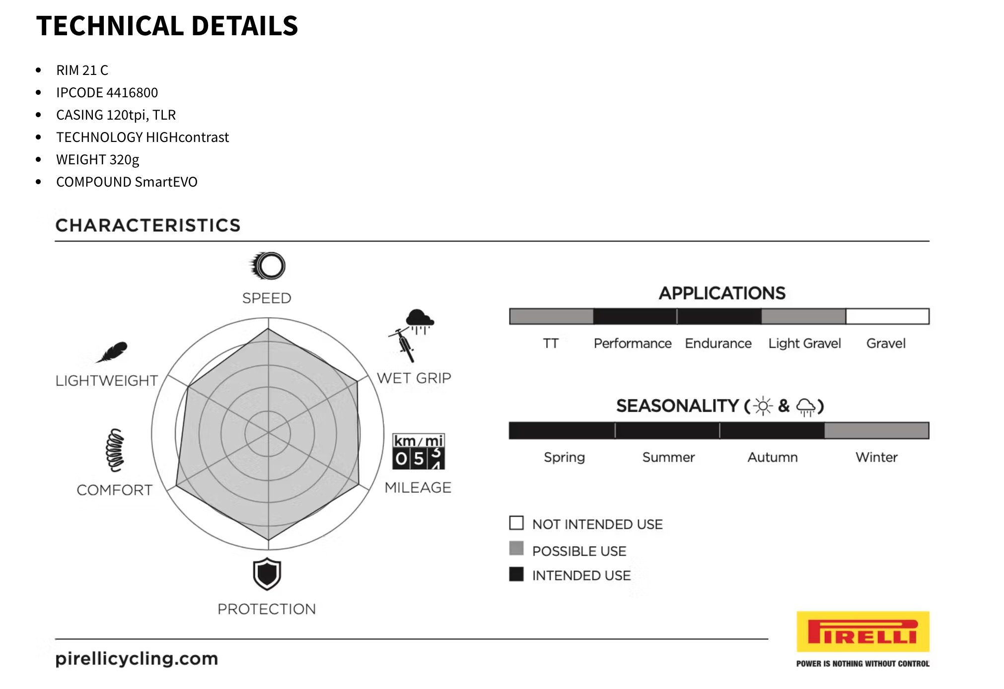 Pirelli-P-ZERO-RACE-Profile.jpg