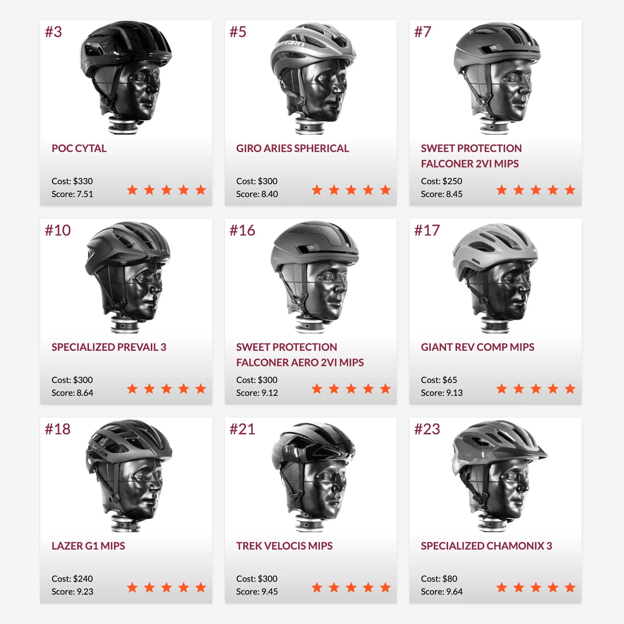 2025-Top-9-safest-road-bike-helm.jpg
