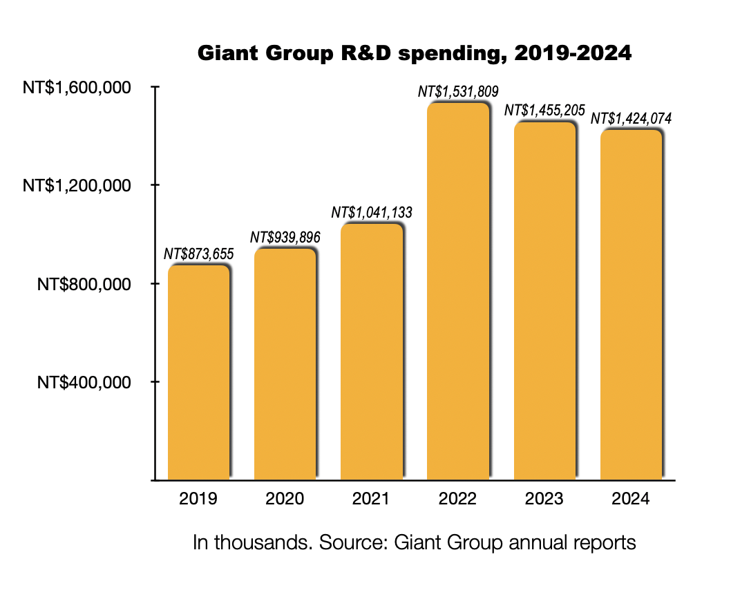 giant_regional_sales_bicycleretailer.png