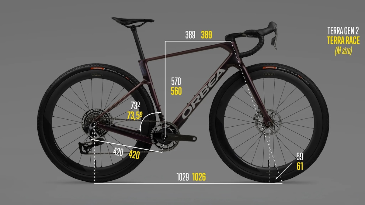 Orbea-Terra-Race-geo-explainer.jpg