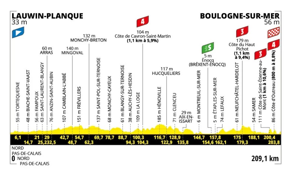 stage-2-tdf-25-boulogne.jpg