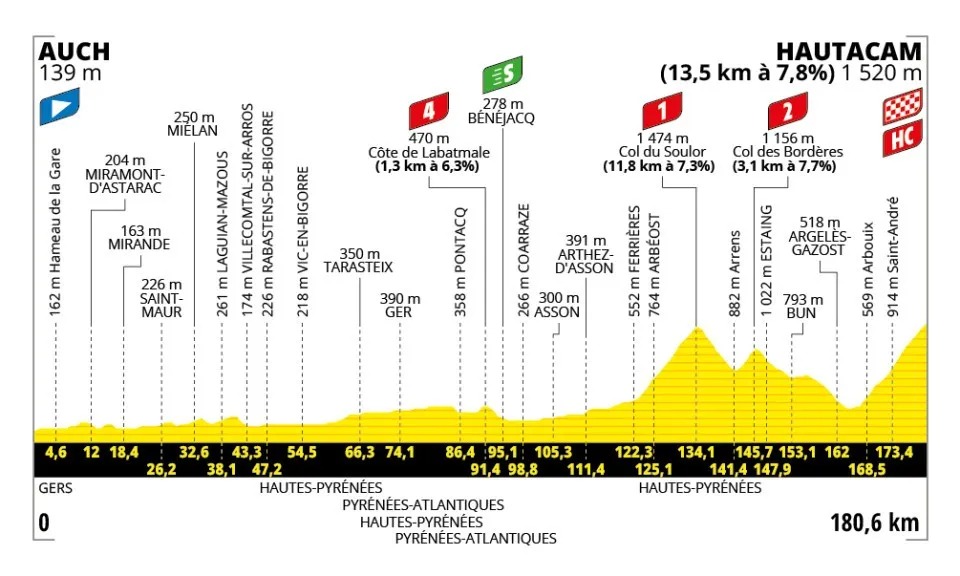 tdf-25-stage-12.jpg