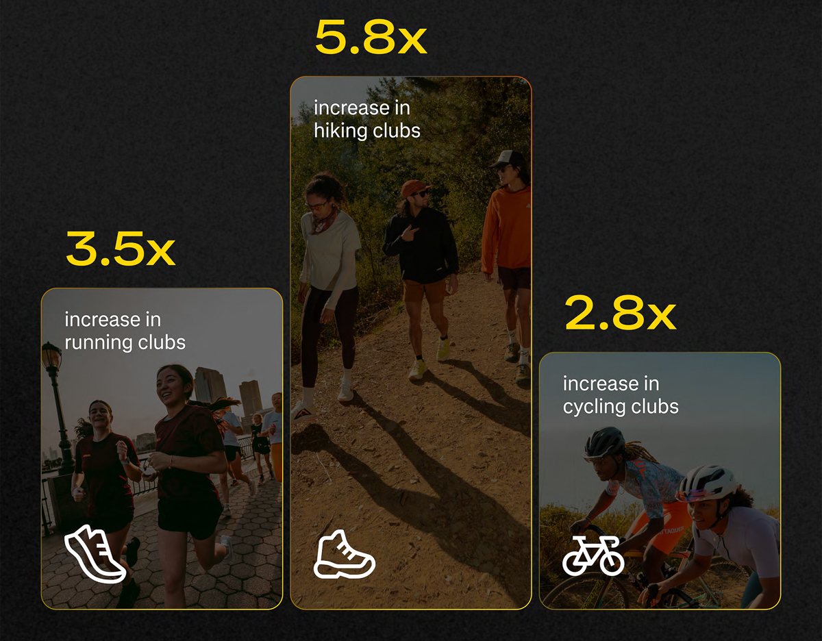 Strava-Year-In-Sport-Trend-Report-2025-US-21.jpg