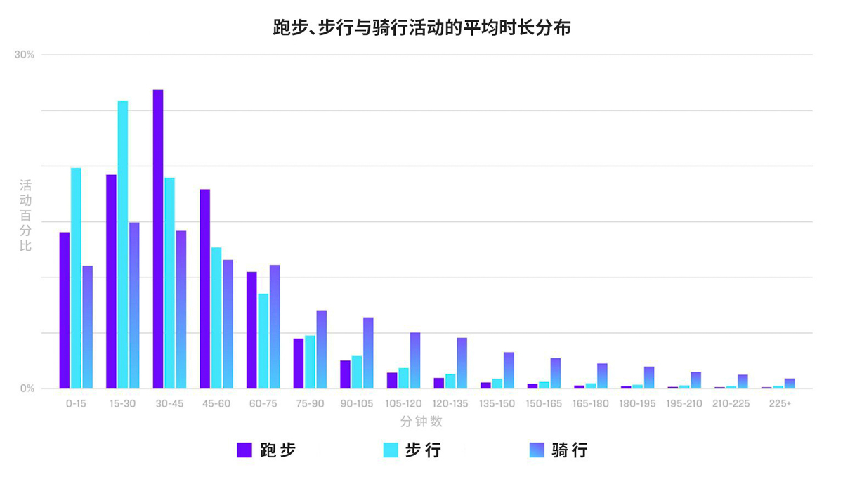 1765771888323827.jpg FIGURE-3_activity-time-1536x869-1.jpg
