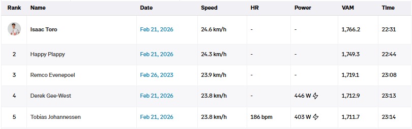 1772431494865472.jpg Gee-West-on-Jebel-Hafeet.jpg
