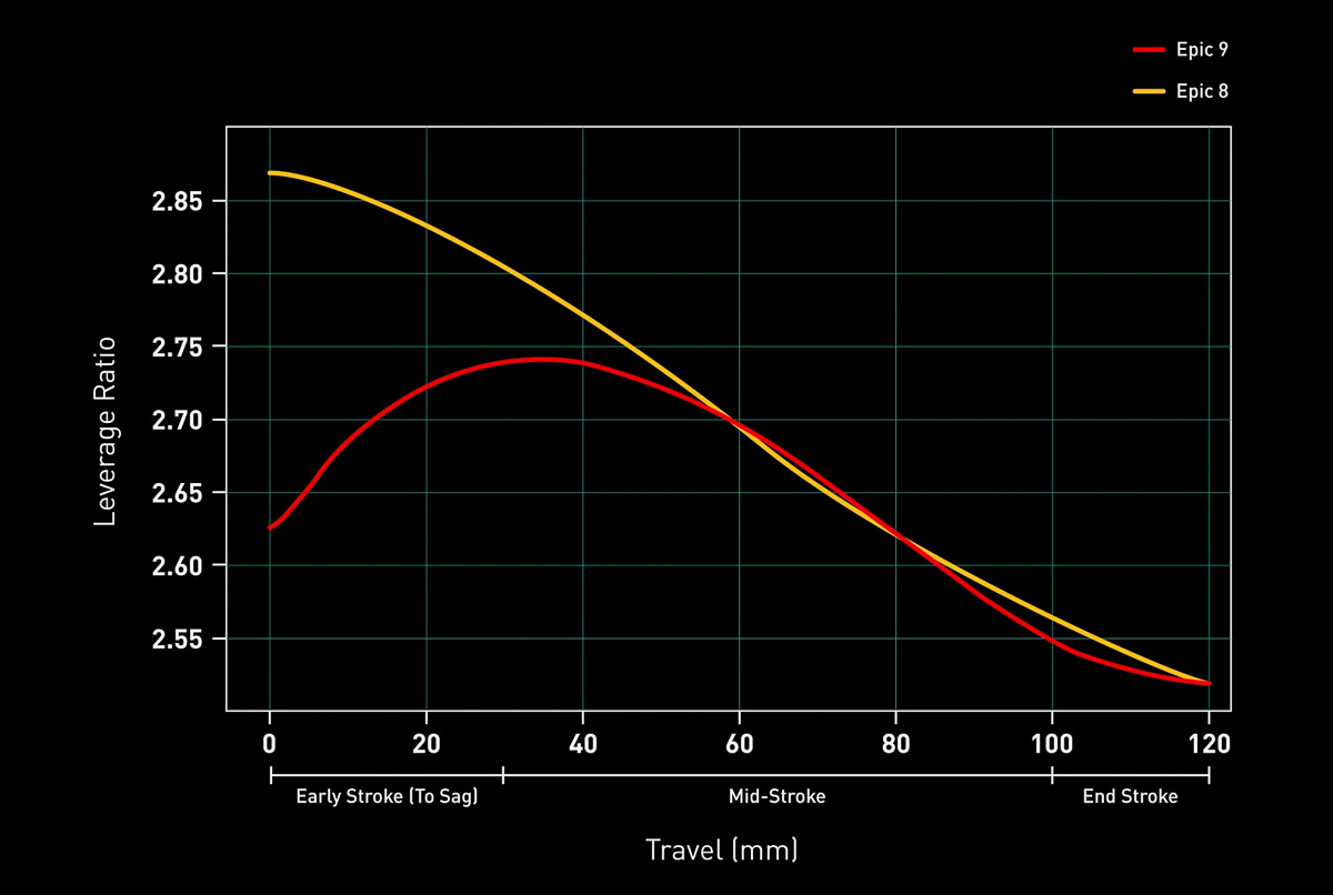 Epic 9 Leverage Ratio.jpg