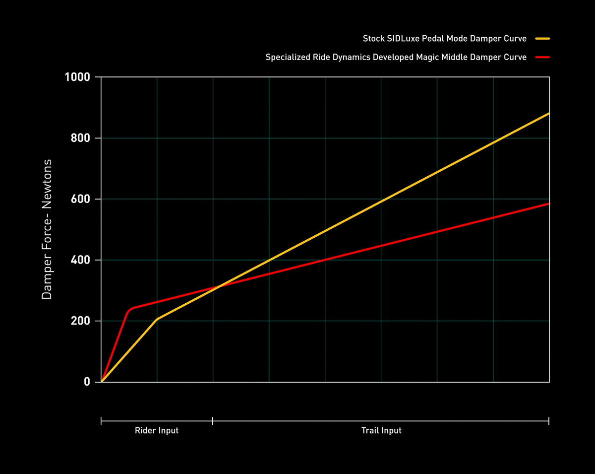 Epic 9 Damper Force copy.jpg