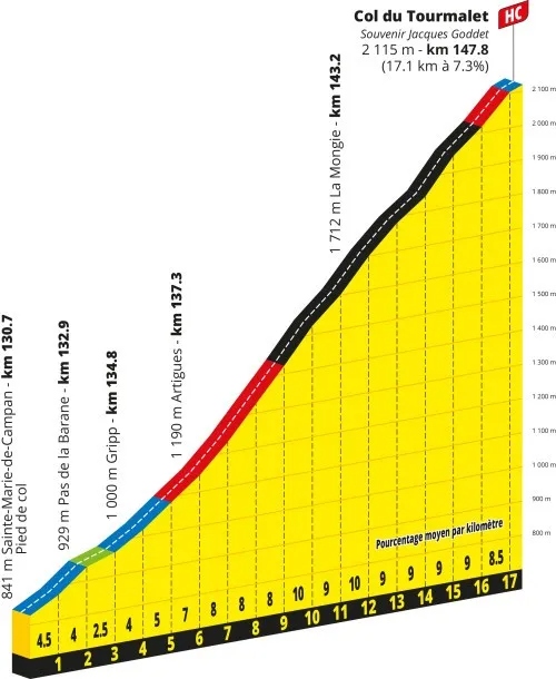 Tourmalet-profile.jpg