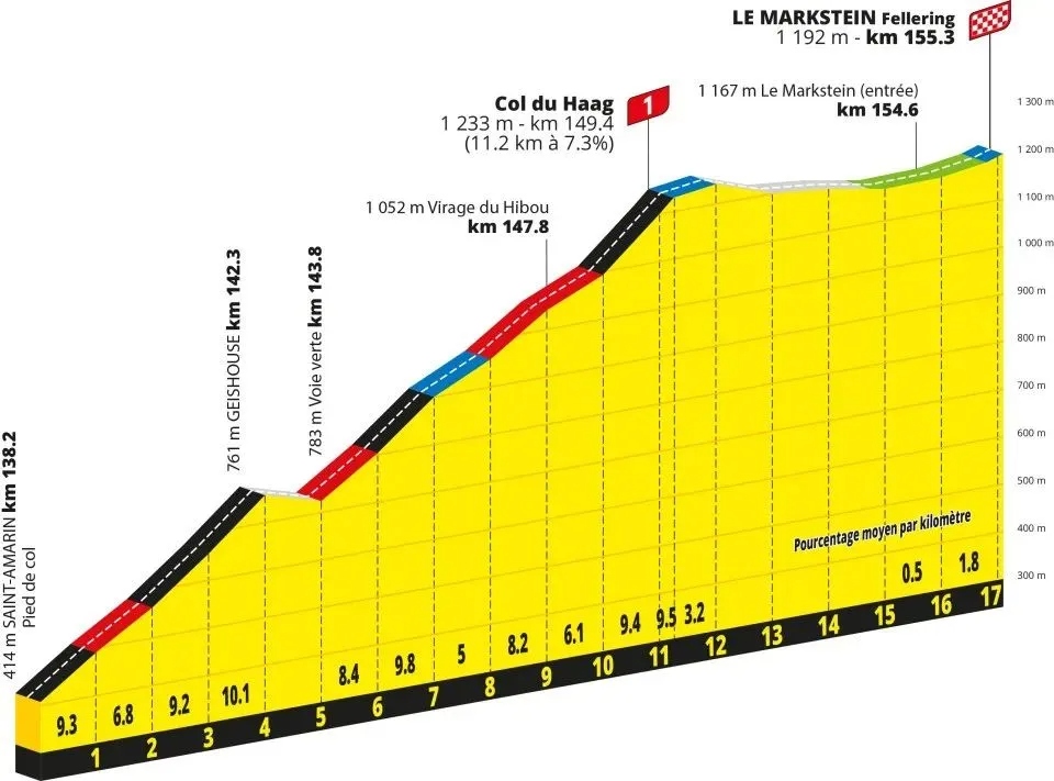 tdf-2026-stage-14-finish-bigger.jpg