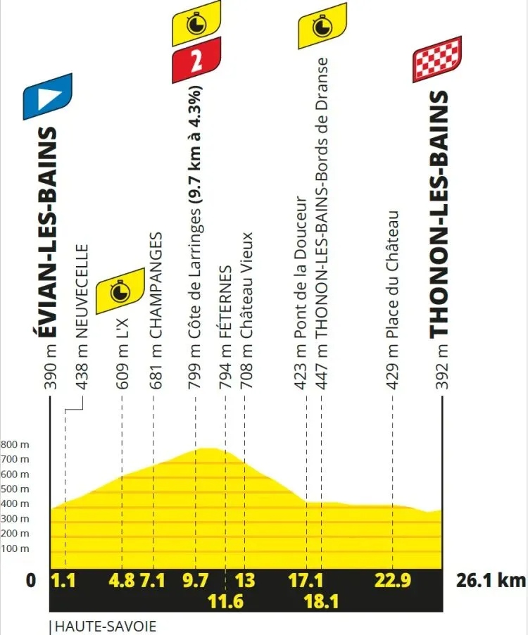 tour-de-france-2026-profile-stag.jpg