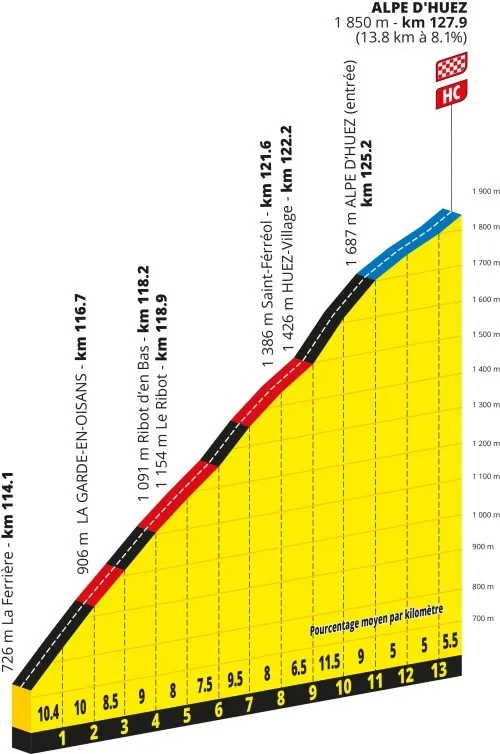 Alpe-dHuez-profile.jpg
