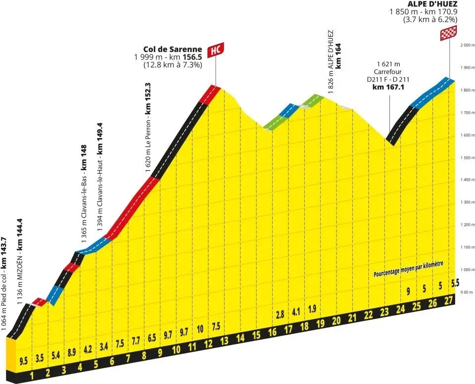 tdf-sarenne-bigger.jpg