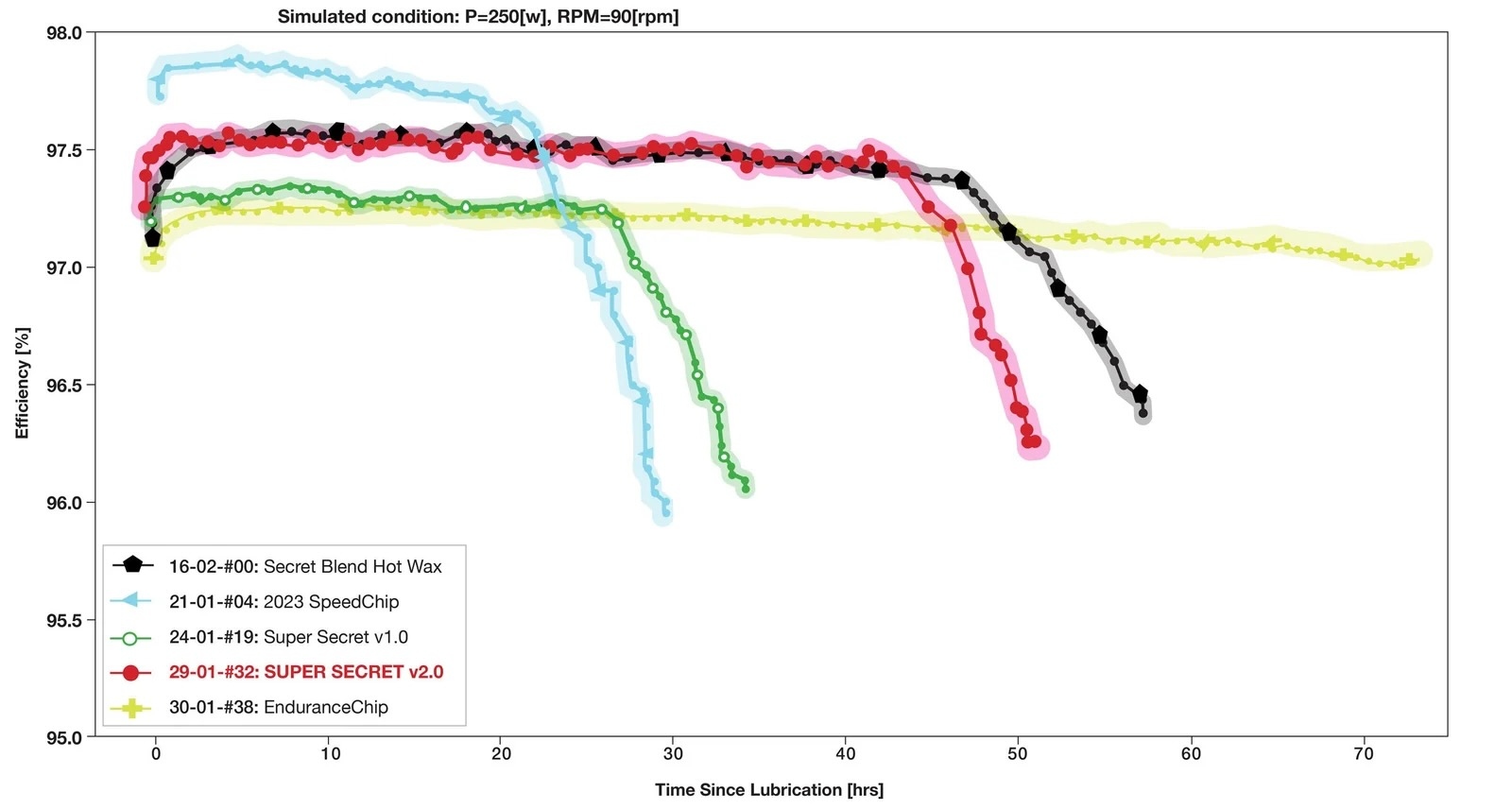 SILCA_Wax_Comparison_Chart_Super.jpg
